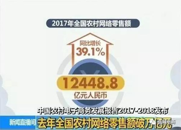 农村电商5
