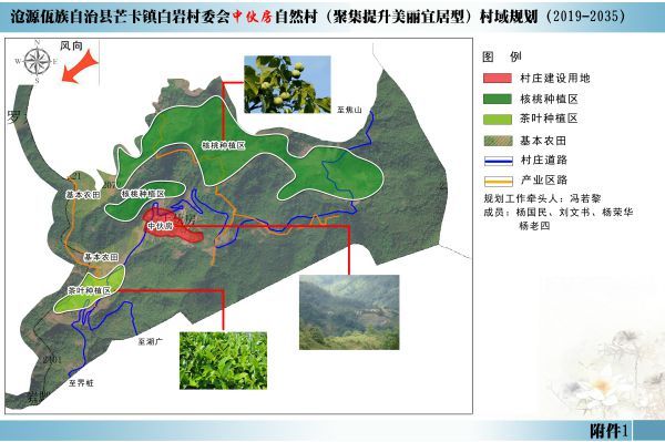 中伙房村域